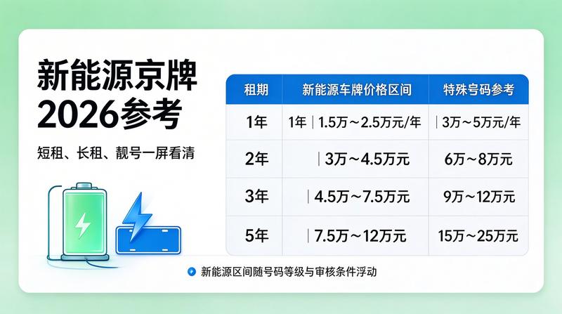 企业业务办理